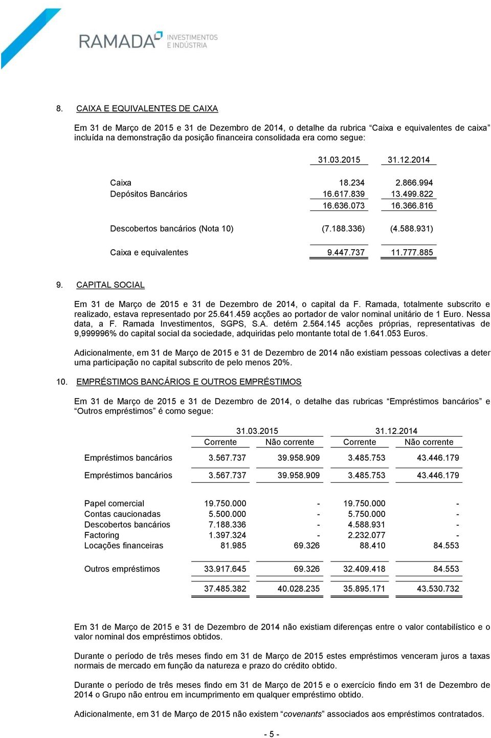 447.737 11.777.885 9. CAPITAL SOCIAL Em 31 de Março de 2015 e 31 de Dezembro de 2014, o capital da F. Ramada, totalmente subscrito e realizado, estava representado por 25.641.