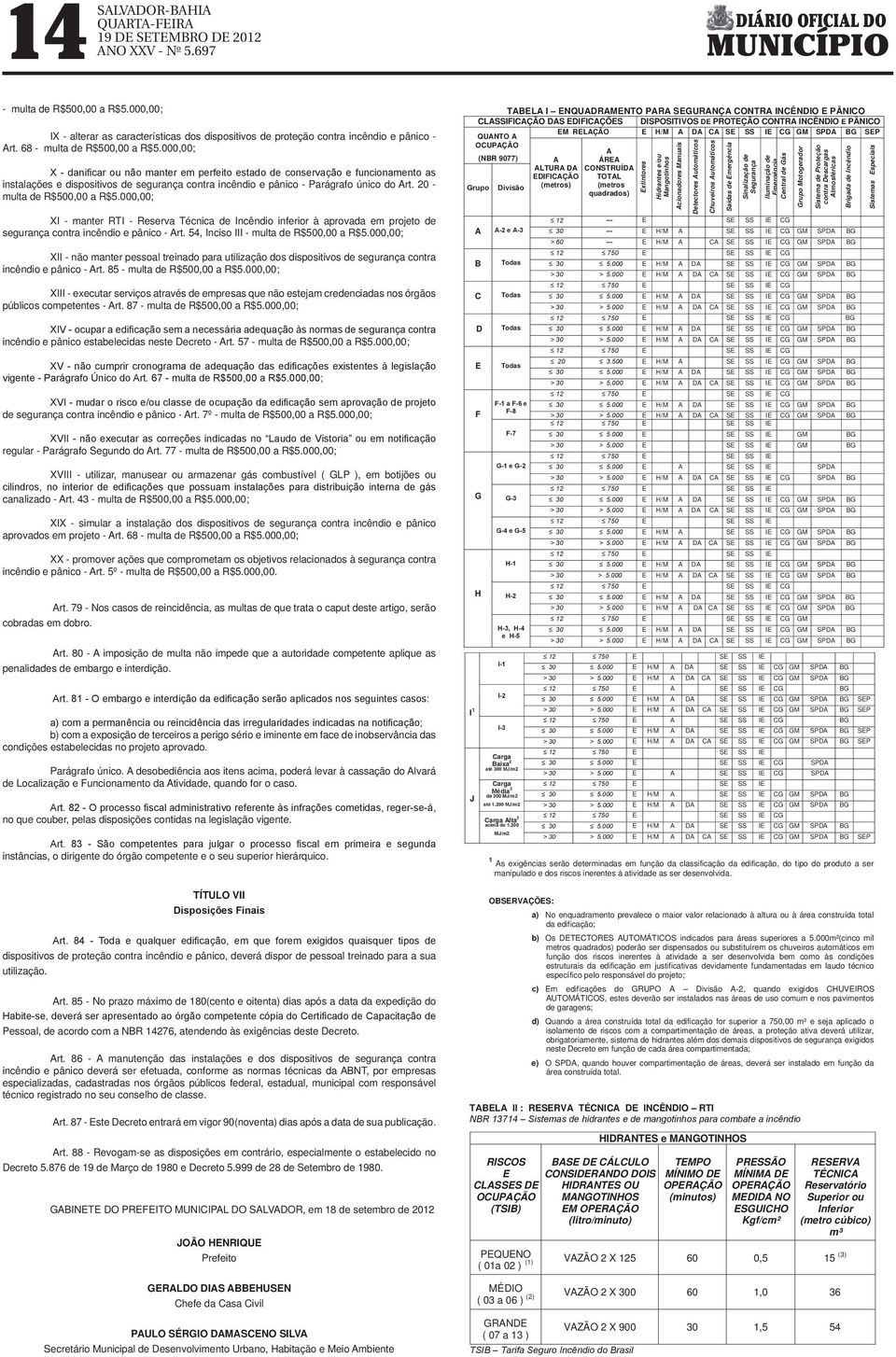 000,00; XI - manter RTI - Reserva Técnica de Incêndio inferior à aprovada em projeto de segurança contra incêndio e pânico - Art. 54, Inciso III - multa de R$500,00 a R$5.