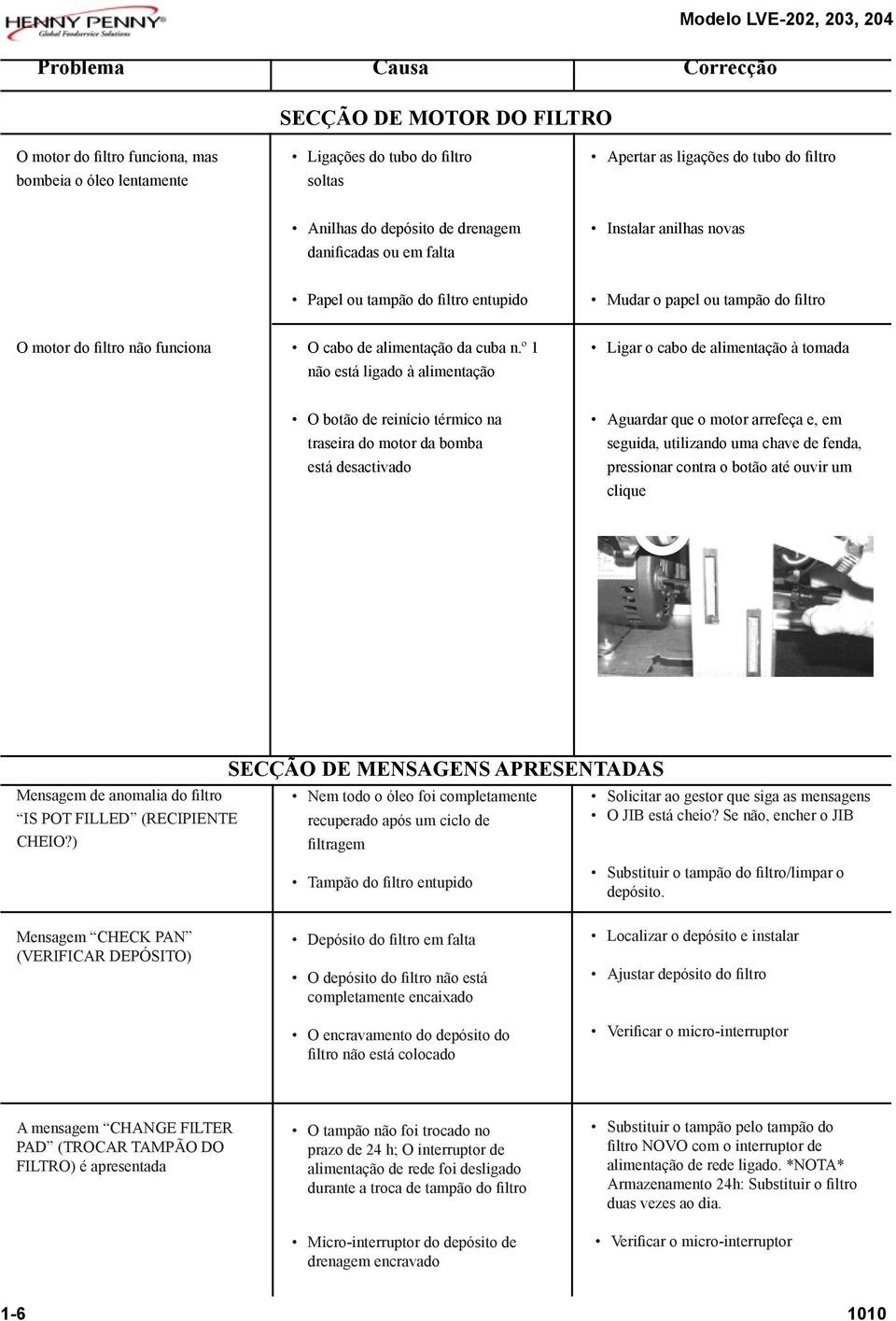 alimentação da cuba n.