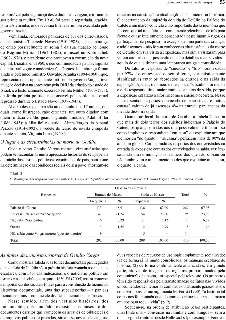 Vêm ainda, lembrados por cerca de 5% dos entrevistados, o fiel ministro Tancredo Neves (1910-1985), cuja lembrança de então possivelmente se soma à da sua atuação ao longo do Regime Militar