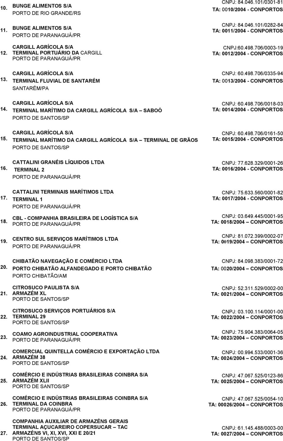 CARGILL AGRÍCOLA S/A TERMINAL MARÍTIMO DA CARGILL AGRÍCOLA S/A SABOÓ CNPJ: 60.498.706/0018-03 TA: 0014/2004 - CONPORTOS 15.