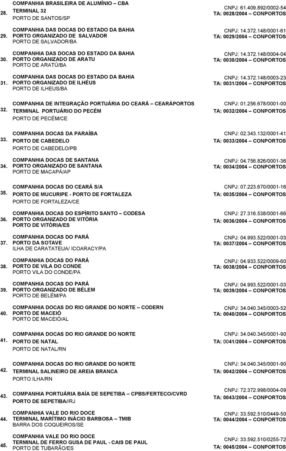 ARATU PORTO DE ARATÚ/BA COMPANHIA DAS DOCAS DO ESTADO DA BAHIA PORTO ORGANIZADO DE ILHÉUS PORTO DE ILHEUS/BA CNPJ: 61.409.892/0002-54 TA: 0028/2004 CONPORTOS CNPJ: 14.372.
