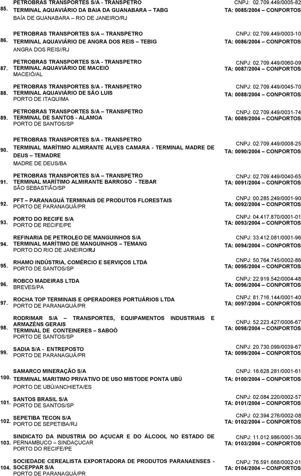 TRANSPORTES S/A - TRANSPETRO TERMINAL AQUAVIÁRIO DE SÃO LUIS PORTO DE ITAQUIMA PETROBRAS TRANSPORTES S/A TRANSPETRO TERMINAL DE SANTOS - ALAMOA CNPJ: 02.709.