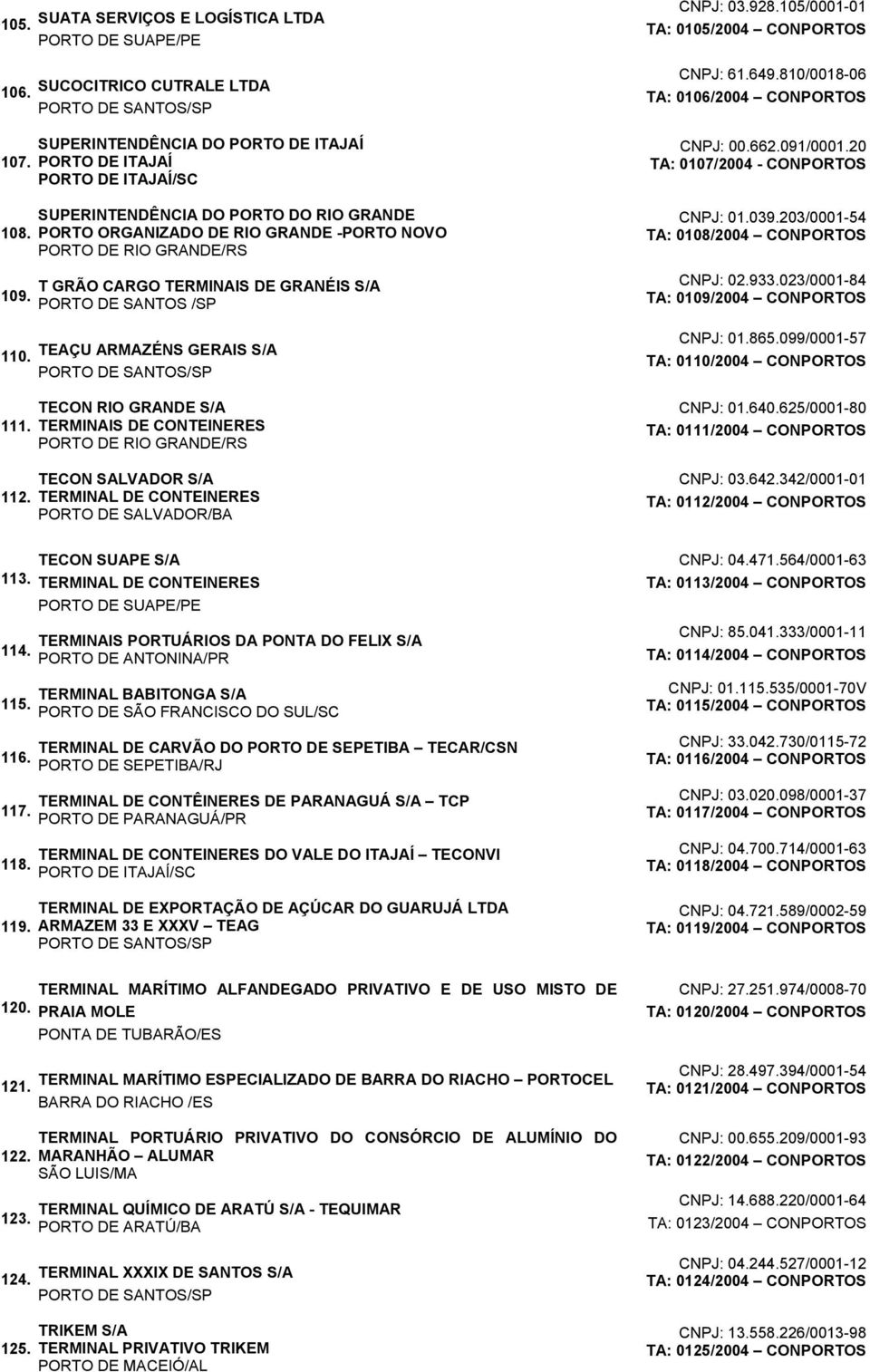 DE GRANÉIS S/A PORTO DE SANTOS /SP 110. TEAÇU ARMAZÉNS GERAIS S/A 111. 112.