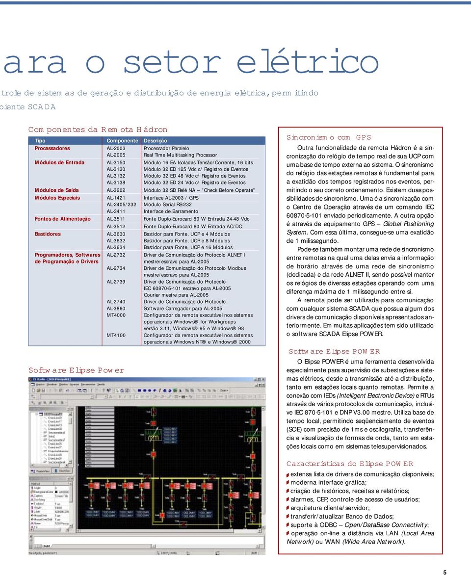 Vdc c/ Registro de Eventos AL-3138 Módulo 32 ED 24 Vdc c/ Registro de Eventos Módulos de Saída AL-3202 Módulo 32 SD Relé NA Check Before Operate Módulos Especiais AL-1421 Interface AL-2003 / GPS