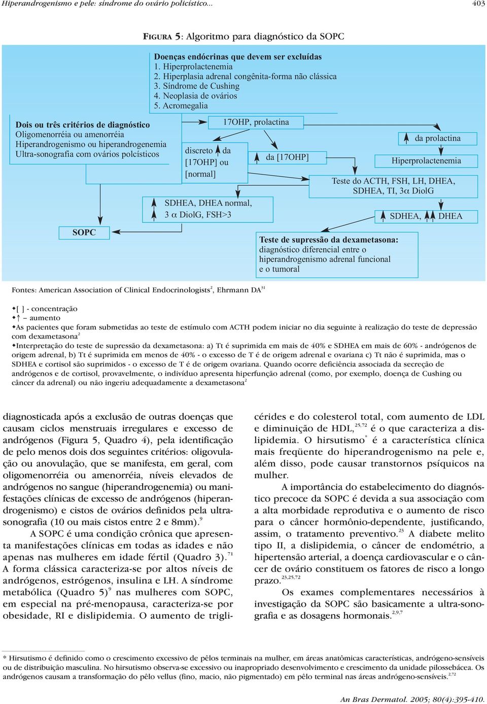 SOPC Doenças endócrinas que devem ser excluídas 1. Hiperprolactenemia 2. Hiperplasia adrenal congênita-forma não clássica 3. Síndrome de Cushing 4. Neoplasia de ovários 5.