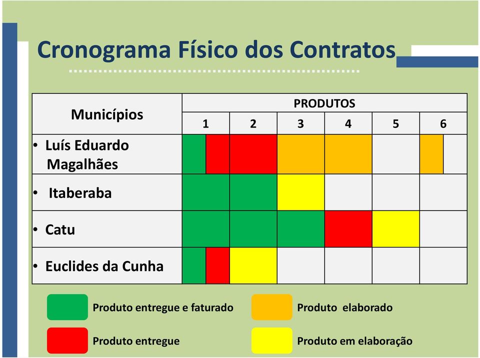 Catu Euclides da Cunha Produto entregue e faturado