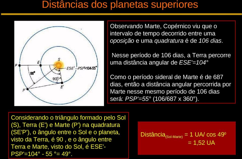 por Marte nesse mesmo período de 106 dias será: PSP'=55 (106/687 x 360 ).