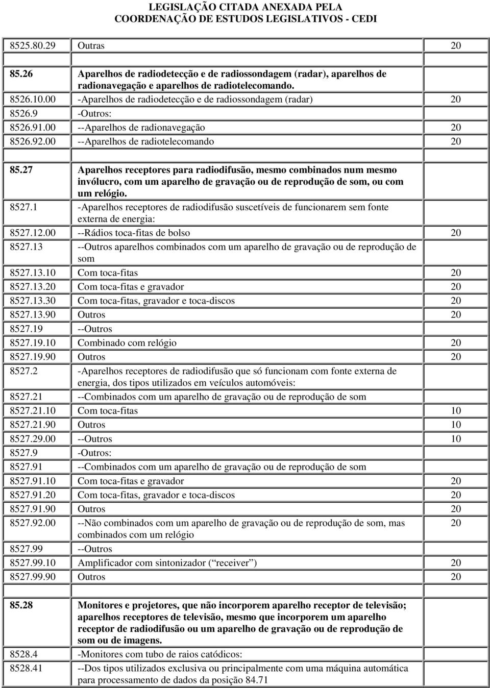 27 Aparelhos receptores para radiodifusão, mesmo combinados num mesmo invólucro, com um aparelho de gravação ou de reprodução de som, ou com um relógio. 8527.