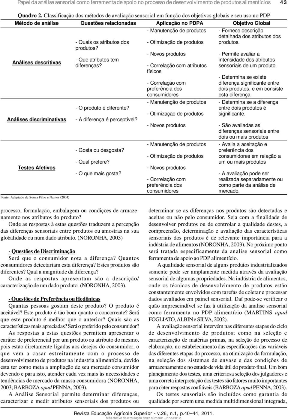 Análises discriminativas Testes Afetivos Fonte: Adaptado de Souza Filho e Nantes (2004) - Quais os atributos dos produtos? - Que atributos tem diferenças? - O produto é diferente?