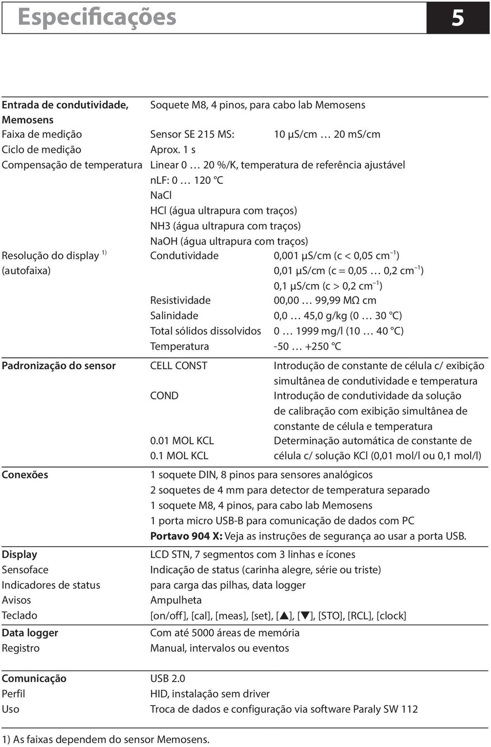 Resolução do display 1) (autofaixa) Condutividade 0,001 μs/cm (c < 0,05 cm 1 ) 0,01 μs/cm (c = 0,05 0,2 cm 1 ) 0,1 μs/cm (c > 0,2 cm 1 ) Resistividade 00,00 99,99 MΩ cm Salinidade 0,0 45,0 g/kg (0 30