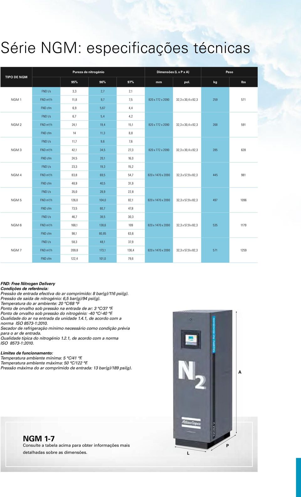 x 2090 32,3 x 30,4 x 82,3 268 591 NGM 3 FND l/s 11,7 9,6 7,6 FND m³/h 42,1 34,5 27,3 FND cfm 24,5 20,1 16,0 820 x 772 x 2090 32,3 x 30,4 x 82,3 285 628 NGM 4 FND l/s 23,3 19,3 15,2 FND m³/h 83,8 69,5