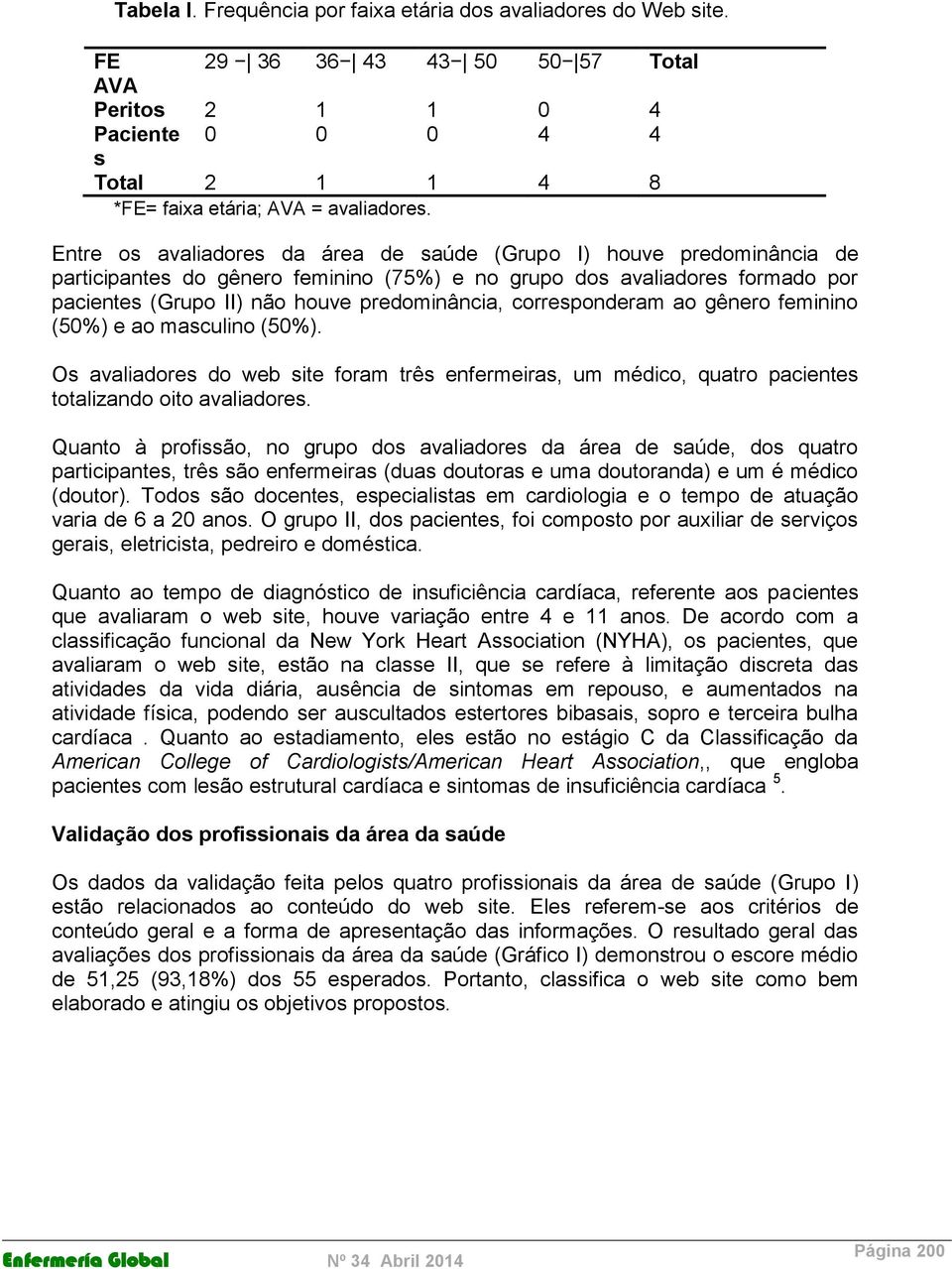 corresponderam ao gênero feminino (50%) e ao masculino (50%). Os avaliadores do web site foram três enfermeiras, um médico, quatro pacientes totalizando oito avaliadores.