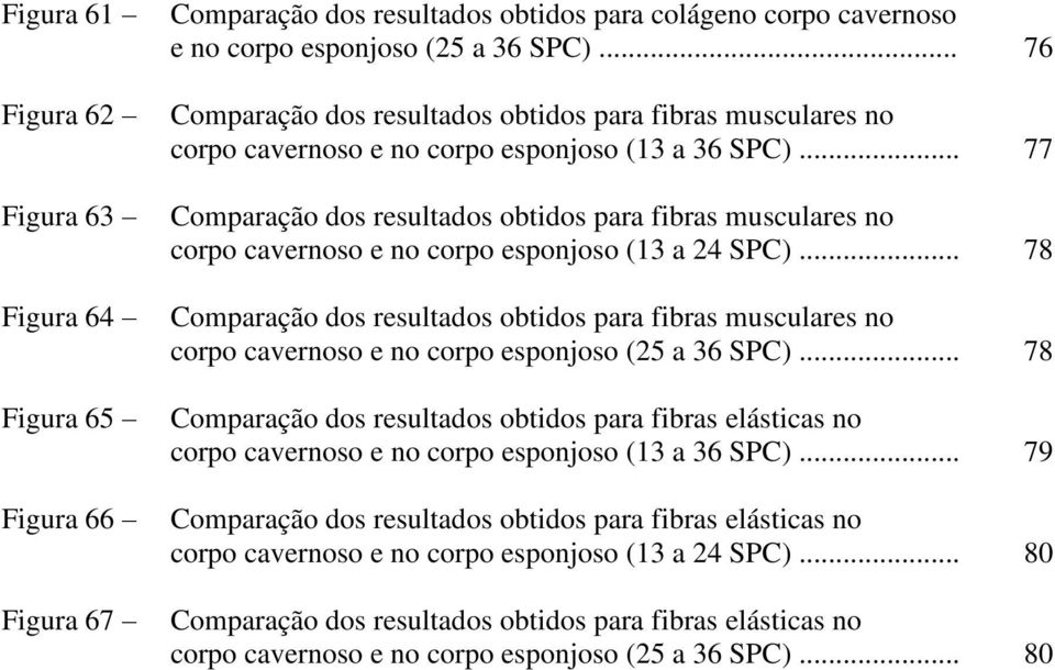 .. Comparação dos resultados obtidos para fibras musculares no corpo cavernoso e no corpo esponjoso (13 a 24 SPC).