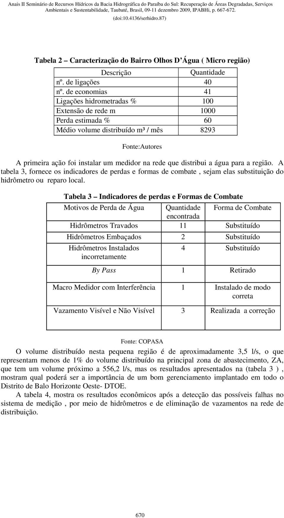 distribui a água para a região. A tabela 3, fornece os indicadores de perdas e formas de combate, sejam elas substituição do hidrômetro ou reparo local.