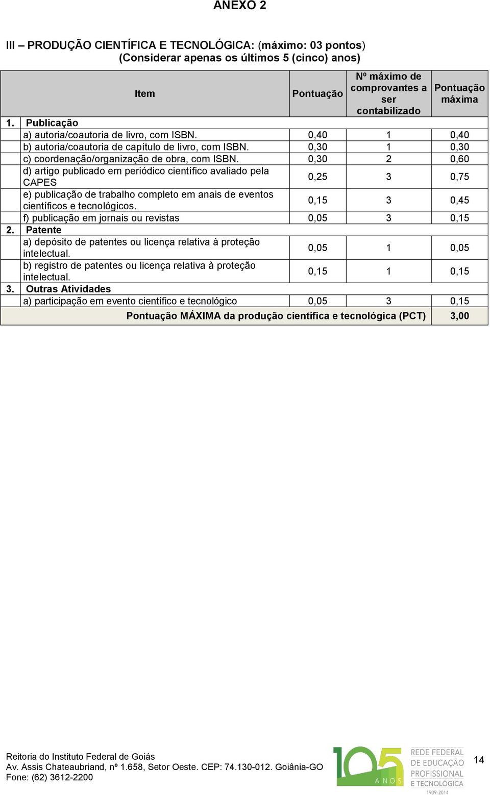 0,30 2 0,60 d) artigo publicado em periódico científico avaliado pela 0,25 3 0,75 CAPES e) publicação de trabalho completo em anais de eventos científicos e tecnológicos.