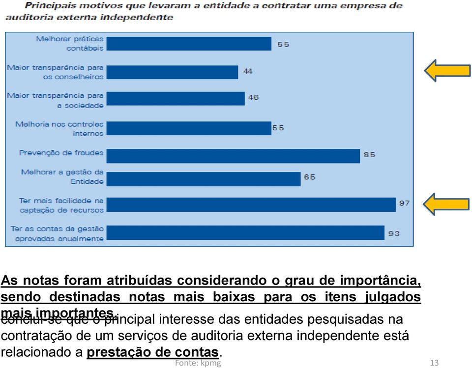 importantes, que o principal interesse das entidades pesquisadas na