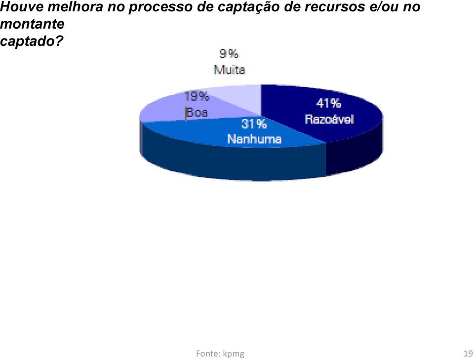 captação de