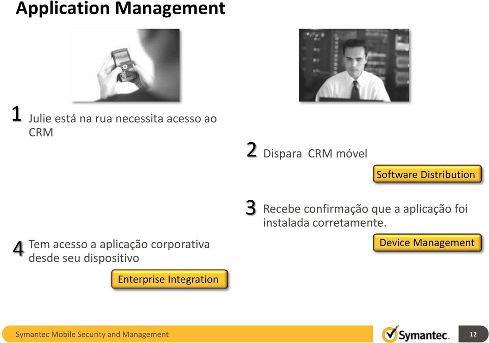 dispositivo Enterprise Integration 3 Recebe confirmação que a aplicação foi