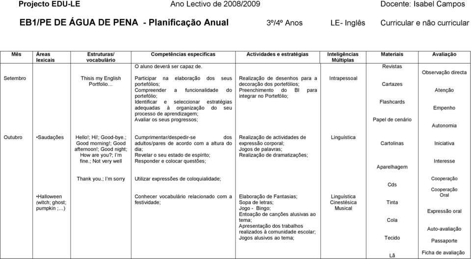 Participar na elaboração dos seus portefólios; Compreender a funcionalidade do portefólio; Identificar e seleccionar estratégias adequadas à organização do seu processo de aprendizagem; Avaliar os