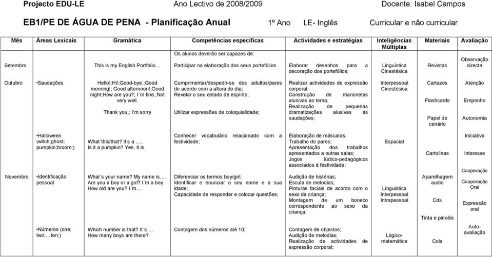para a decoração dos portefólios; Materiais Revistas Avaliação Observação directa Outubro Saudações Hello!;Hi!;Good-bye.;Good morning!; Good afternoon!;good night;how are you?; I m fine.