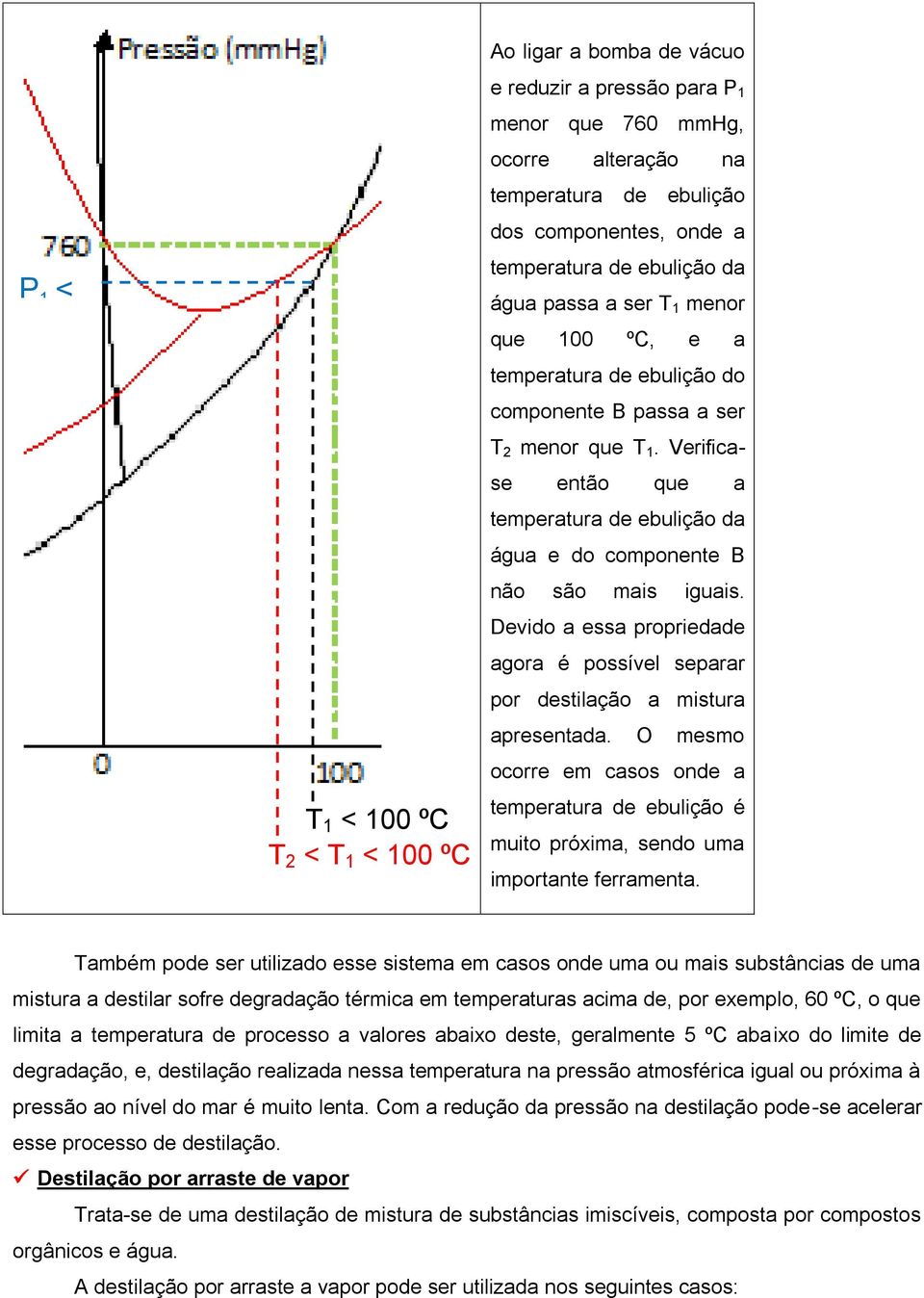 Verificase então que a temperatura de ebulição da água e do componente B não são mais iguais. Devido a essa propriedade agora é possível separar por destilação a mistura apresentada.