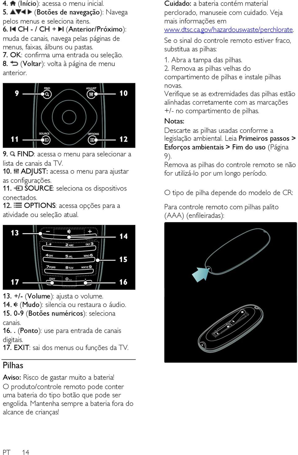 FIND: acessa o menu para selecionar a lista de canais da TV. 10. ADJUST: acessa o menu para ajustar as configurações. 11. SOURCE: seleciona os dispositivos conectados. 12.