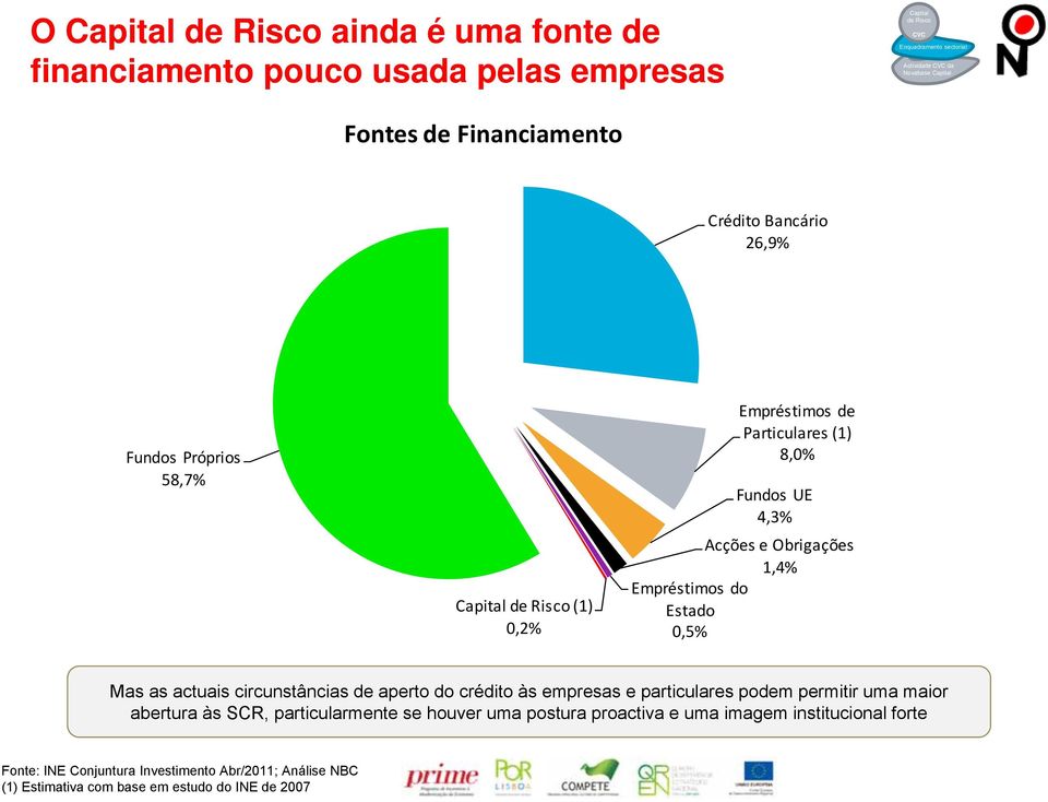 circunstâncias de aperto do crédito às empresas e particulares podem permitir uma maior abertura às SCR, particularmente se houver uma postura