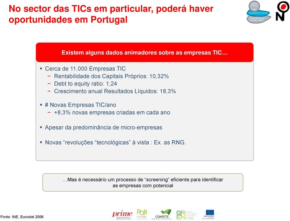 000 Empresas TIC Rentabilidade dos Capitais Próprios: 10,32% Debt to equity ratio: 1,24 Crescimento anual Resultados Líquidos: 18,3% # Novas