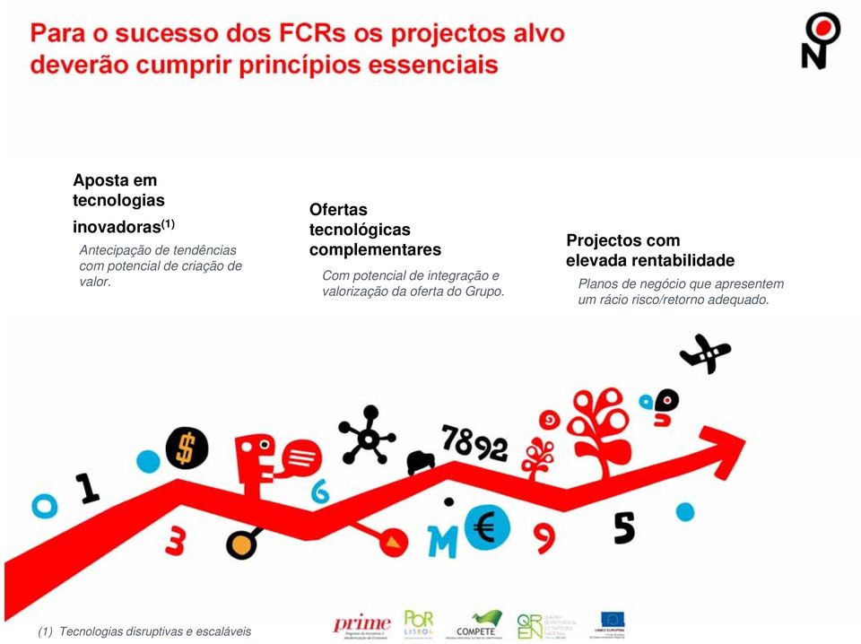 Ofertas tecnológicas complementares Com potencial de integração e valorização da oferta do Grupo.