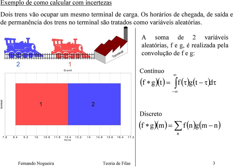 Termial A oma de variávei aleatória, f e g, é realizada ela covolução de f e g: Gatt Cotíuo ( f g)( t)