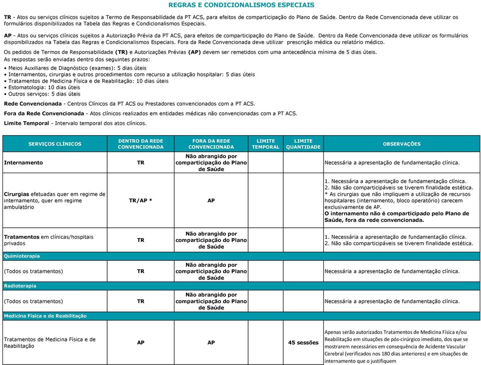 - Atos ou serviços clínicos sujeitos a Autorização Prévia da PT ACS, para efeitos de.  Fora da Rede Convencionada deve utilizar prescrição médica ou relatório médico.