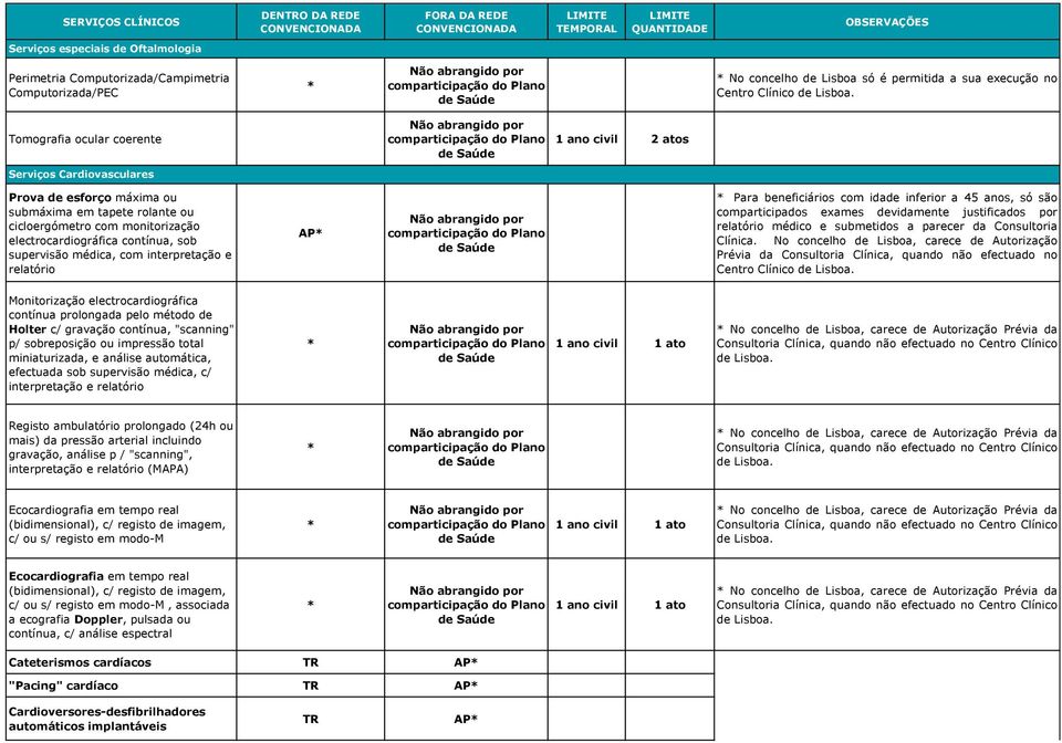 relatório Para beneficiários com idade inferior a 45 anos, só são comparticipados exames devidamente justificados por relatório médico e submetidos a parecer da Consultoria Clínica.