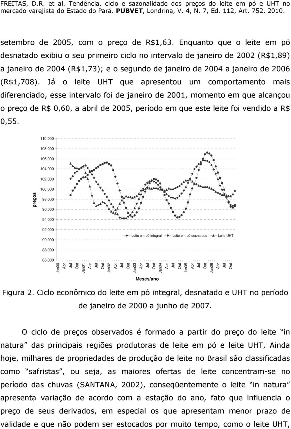 Já o leite UHT que apresentou um comportamento mais diferenciado, esse intervalo foi de janeiro de 2001, momento em que alcançou o preço de R$ 0,60, a abril de 2005, período em que este leite foi