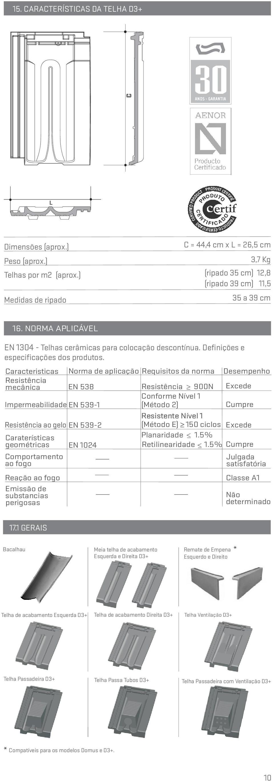 Caracteristicas Norma de aplicação Requisitos da norma Desempenho Resistência mecânica EN 8 Resistência >- 900N Conforme Nível Excede Impermeabilidade EN 9- (Método ) Cumpre Resistente Nível