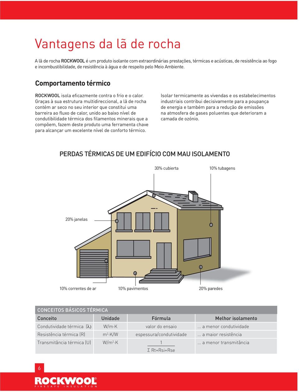 Graças à sua estrutura multidireccional, a lã de rocha contém ar seco no seu interior que constitui uma barreira ao fluxo de calor, unido ao baixo nível de condutibilidade térmica dos filamentos