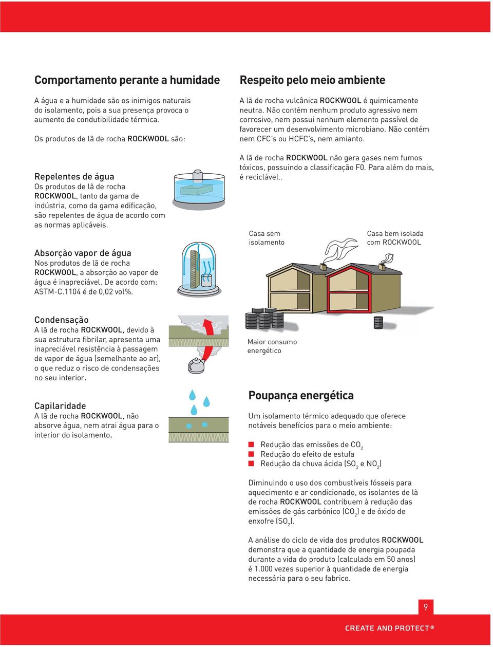 aplicáveis. Absorção vapor de água Nos produtos de lã de rocha ROCKWOOL, a absorção ao vapor de água é inapreciável. De acordo com: ASTM-C.1104 é de 0,02 vol%.