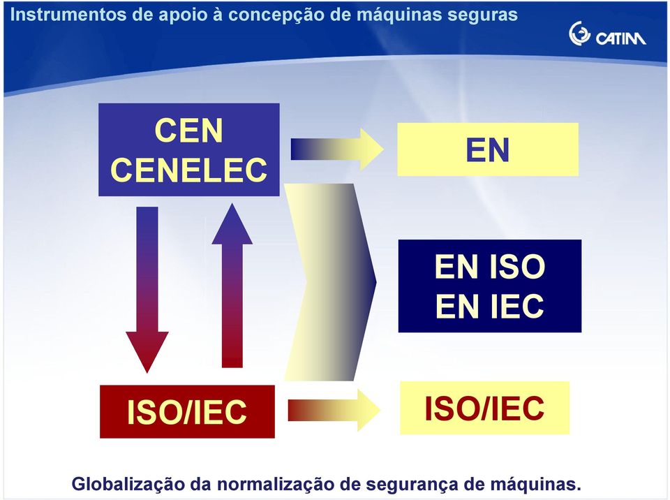 EN IEC ISO/IEC ISO/IEC Globalização da