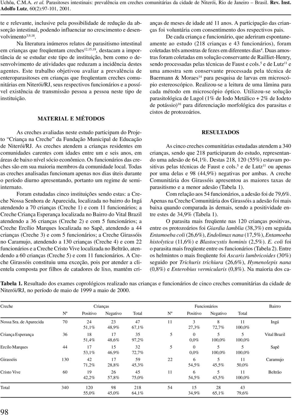 atividades que reduzam a incidência destes agentes.