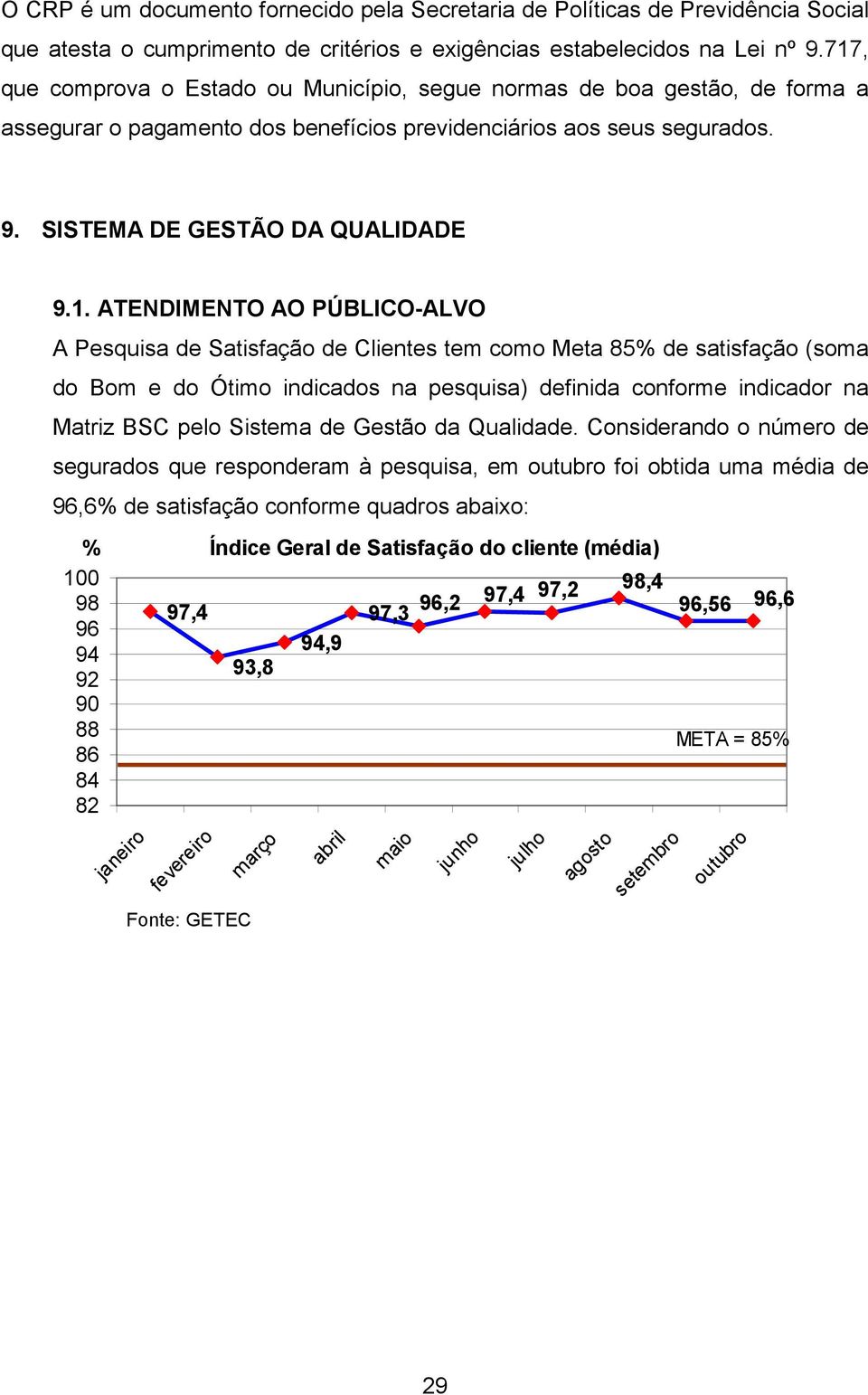 ATENDIMENTO AO PÚBLICO-ALVO A Pesquisa de Satisfação de Clientes tem como Meta 85% de satisfação (soma do Bom e do Ótimo indicados na pesquisa) definida conforme indicador na Matriz BSC pelo Sistema