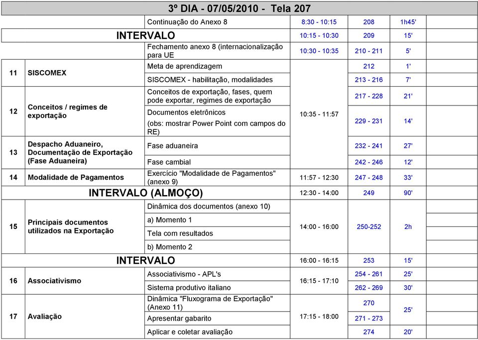 10:35-11:57 212 1' SISCOMEX - habilitação, modalidades 213-216 7' Conceitos de exportação, fases, quem pode exportar, regimes de exportação Documentos eletrônicos (obs: mostrar Power Point com campos