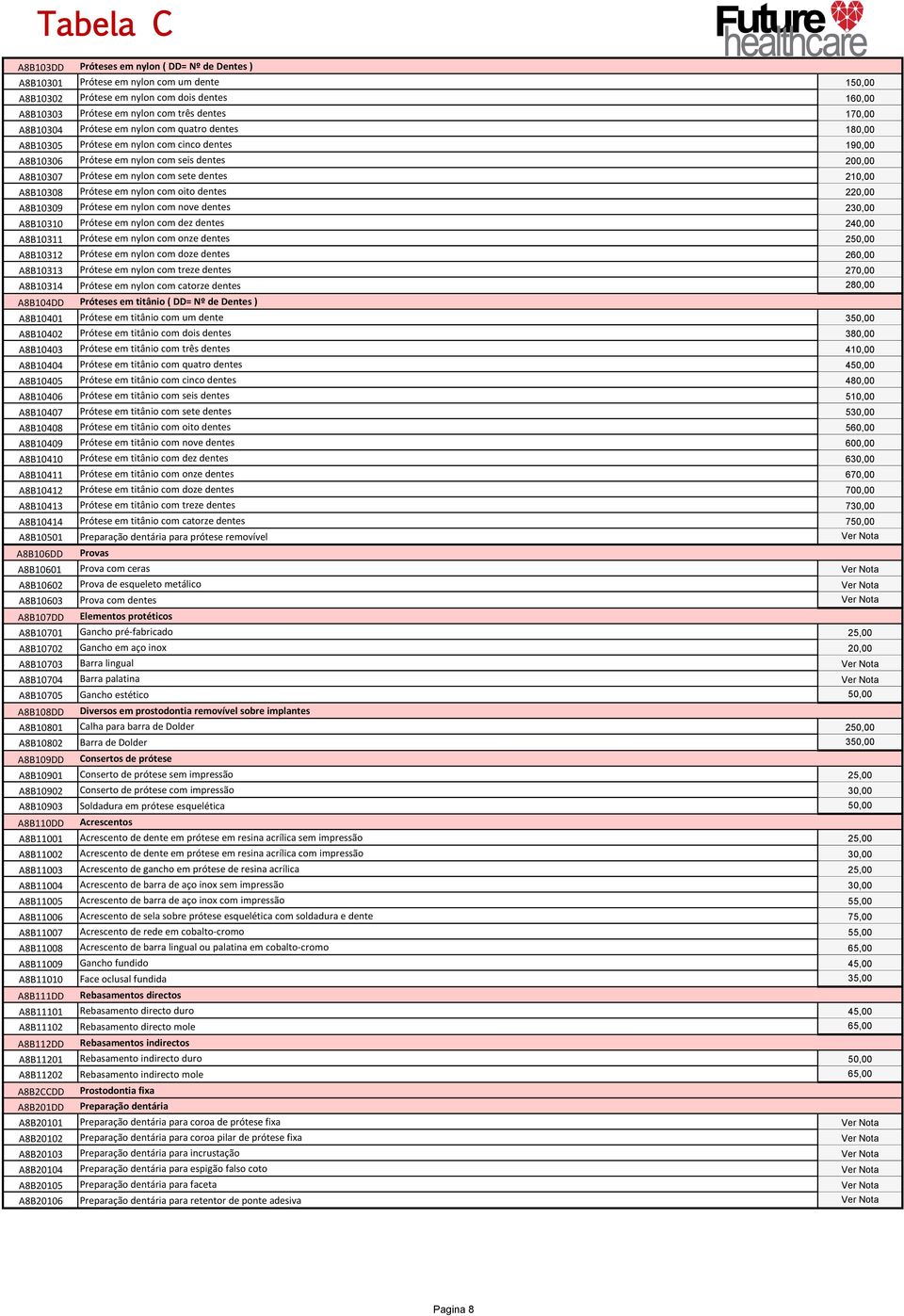 A8B10308 Prótese em nylon com oito dentes 220,00 A8B10309 Prótese em nylon com nove dentes 230,00 A8B10310 Prótese em nylon com dez dentes 240,00 A8B10311 Prótese em nylon com onze dentes 250,00