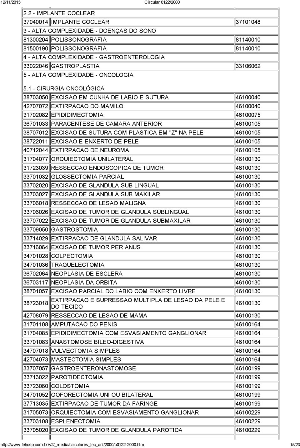 1 CIRURGIA ONCOLÓGICA 38703050 EXCISAO EM CUNHA DE LABIO E SUTURA 46100040 42707072 EXTIRPACAO DO MAMILO 46100040 31702082 EPIDIDIMECTOMIA 46100075 36701033 PARACENTESE DE CAMARA ANTERIOR 46100105