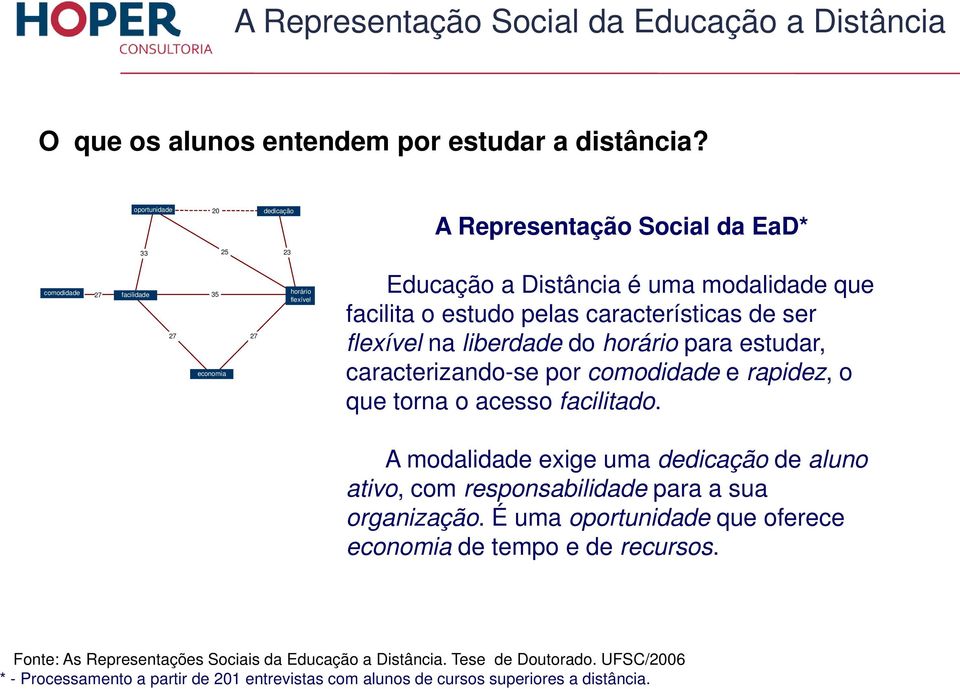 características de ser flexível na liberdade do horário para estudar, caracterizando-se por comodidade e rapidez, o que torna o acesso facilitado.