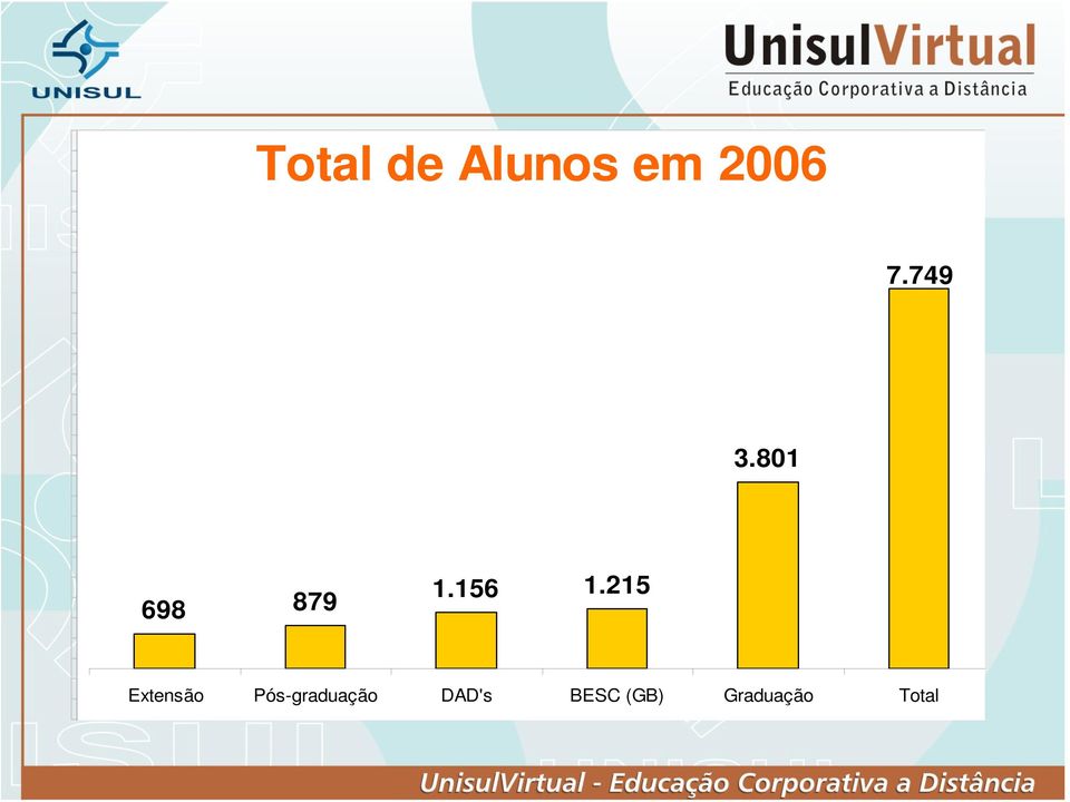 215 Extensão Pós-graduação