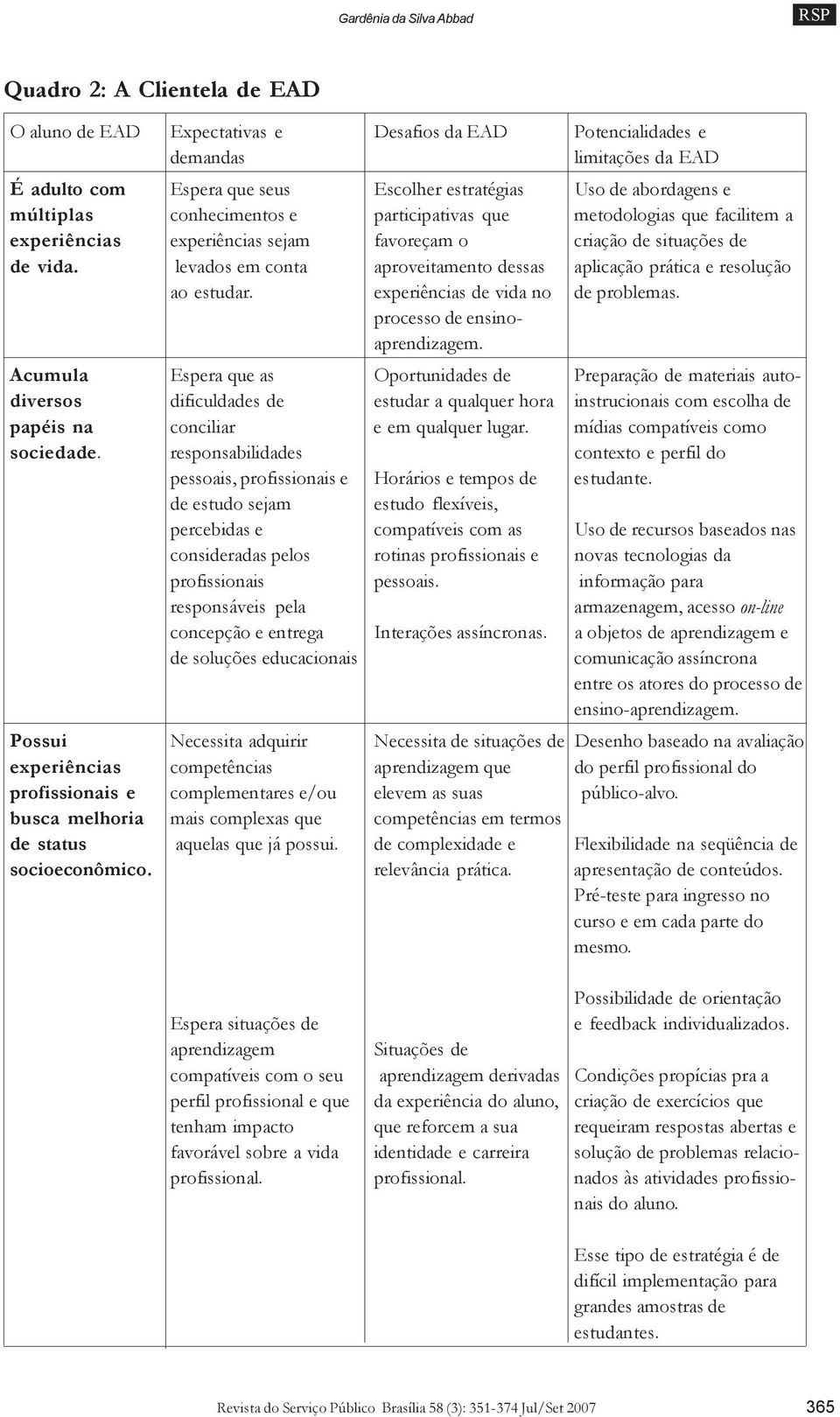 levados em conta aproveitamento dessas aplicação prática e resolução ao estudar. experiências de vida no de problemas. processo de ensinoaprendizagem.