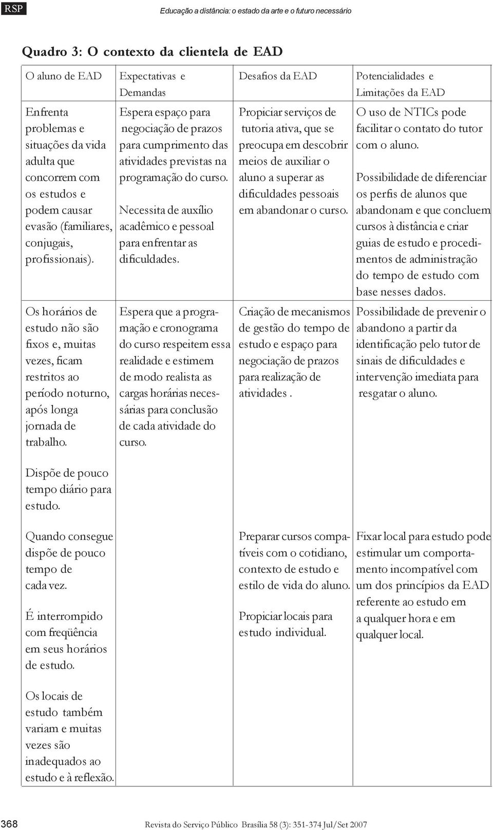 preocupa em descobrir com o aluno. adulta que atividades previstas na meios de auxiliar o concorrem com programação do curso.