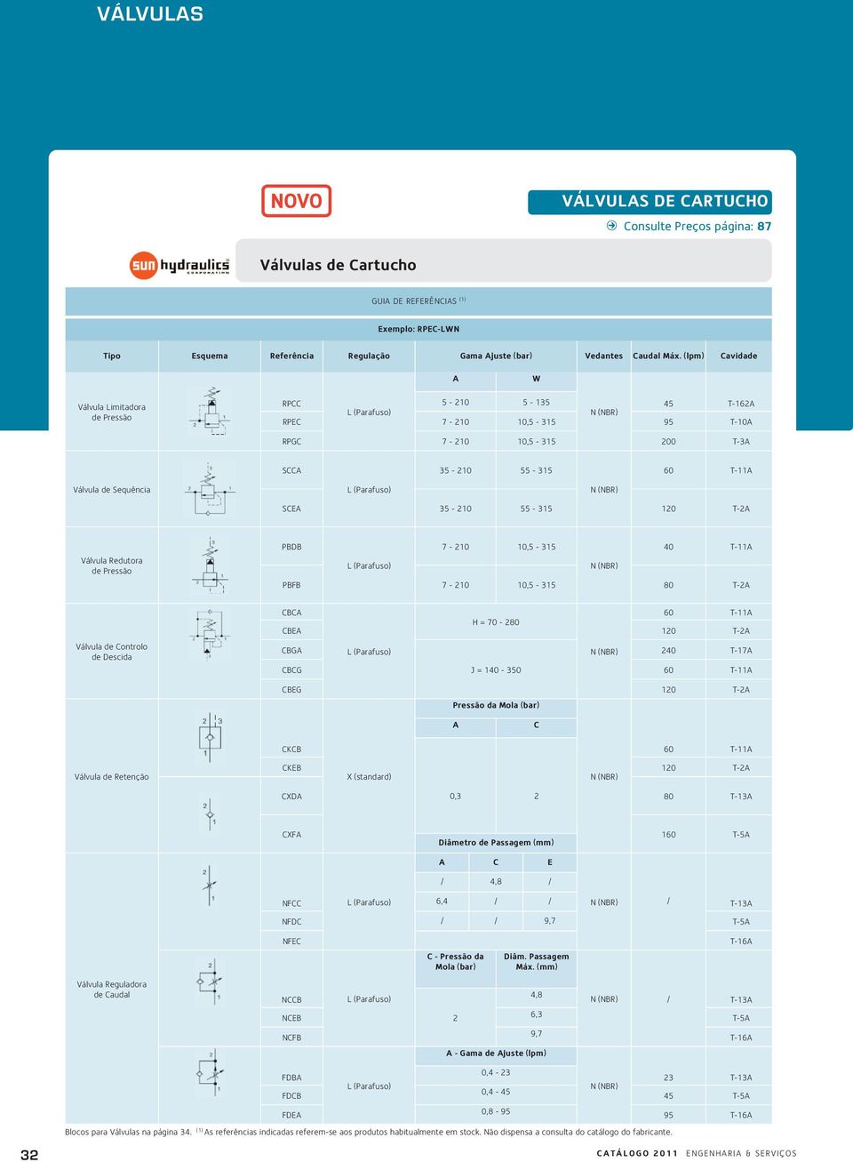 (Parafuso) N (NBR) SCEA 35-210 55-120 T-2A Válvula Redutora de Pressão PBDB 7-210 10,5-40 T-11A L (Parafuso) N (NBR) PBFB 7-210 10,5-80 T-2A Válvula de Controlo de Descida CBCA 60 T-11A H = 70-280