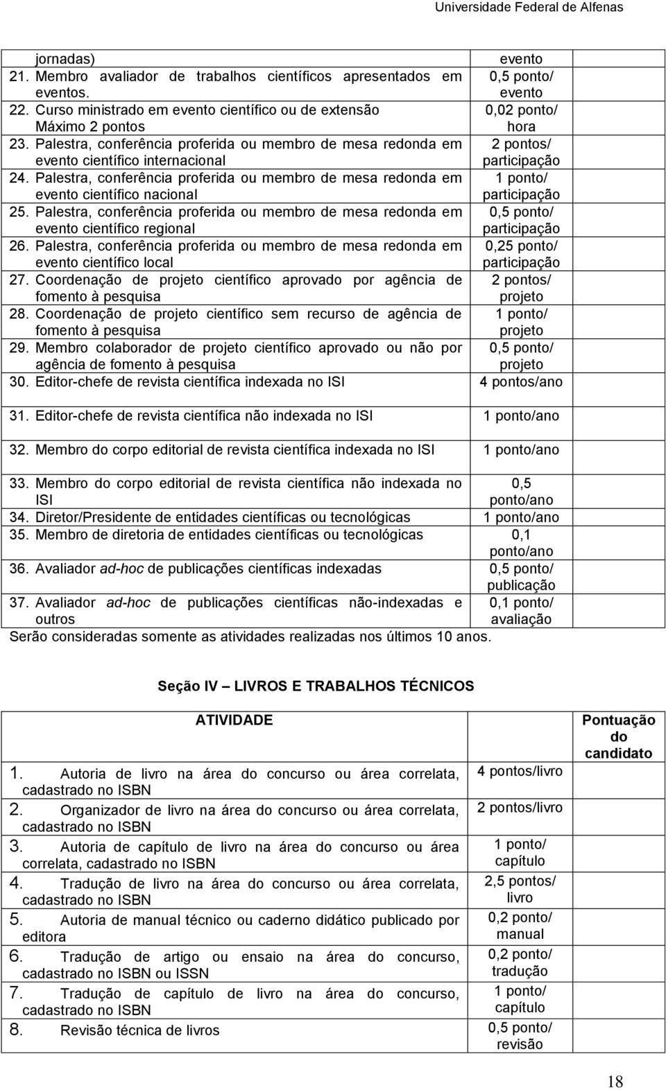 Palestra, conferência proferida ou membro de mesa redonda em 1 ponto/ científico nacional participação 25.