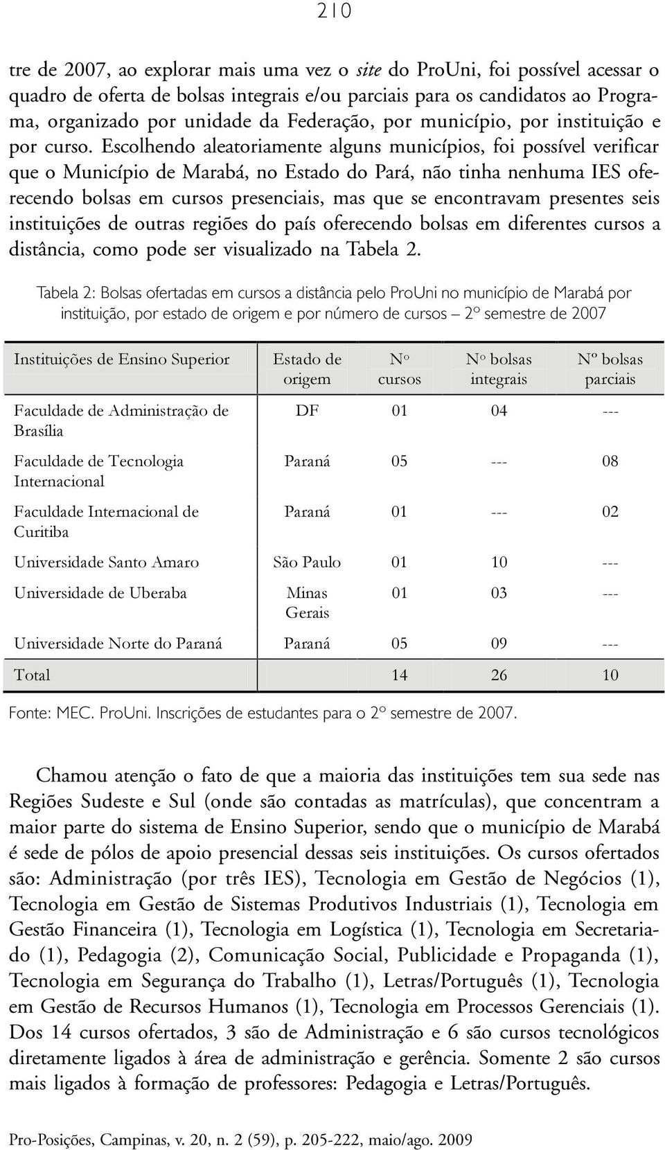 Escolhendo aleatoriamente alguns municípios, foi possível verificar que o Município de Marabá, no Estado do Pará, não tinha nenhuma IES oferecendo bolsas em cursos presenciais, mas que se encontravam